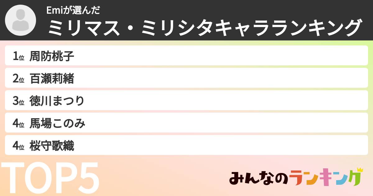 Emiさんの「ミリマス・ミリシタキャラランキング」