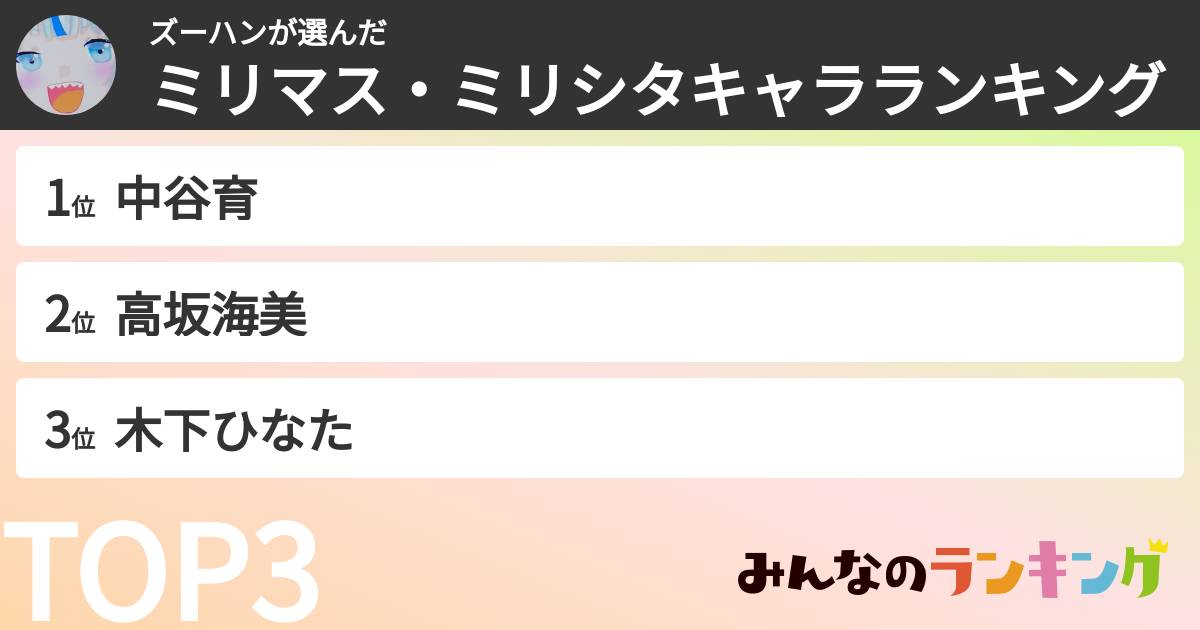 ズーハンさんの「ミリマス・ミリシタキャラランキング」