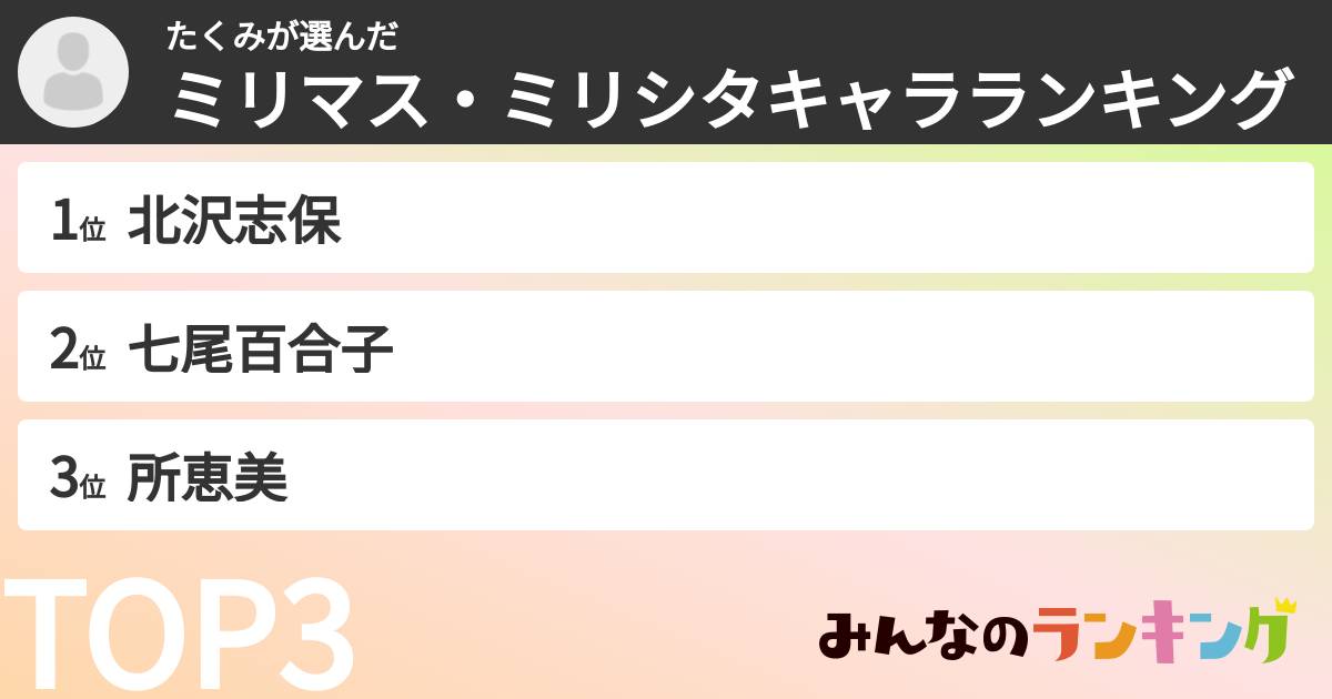 たくみさんの「ミリマス・ミリシタキャラランキング」