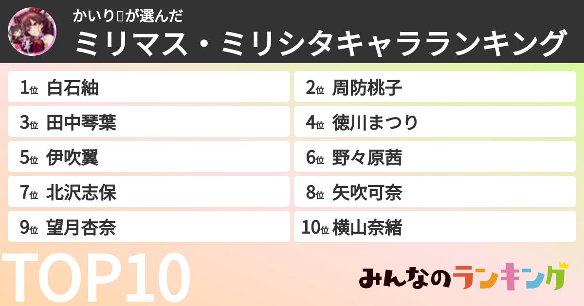 かいり🧪さんの「ミリマス・ミリシタキャラランキング」