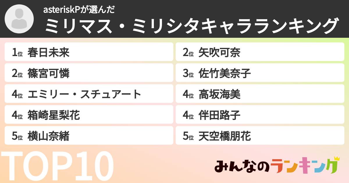 asteriskPさんの「ミリマス・ミリシタキャラランキング」