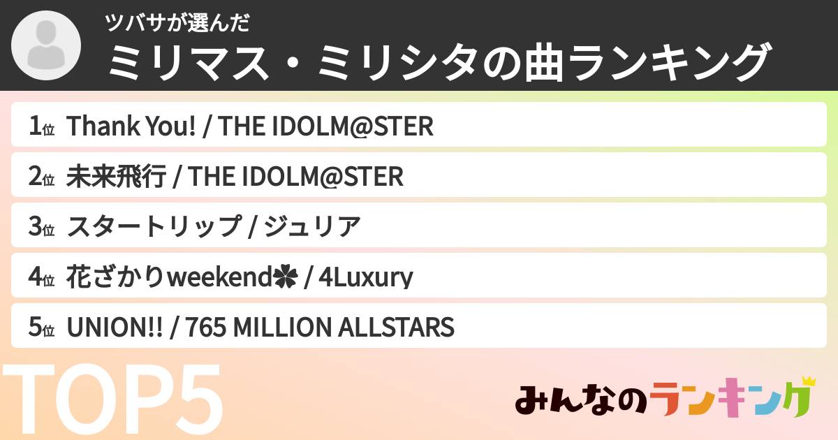 ツバサさんの「ミリマス・ミリシタの曲ランキング」