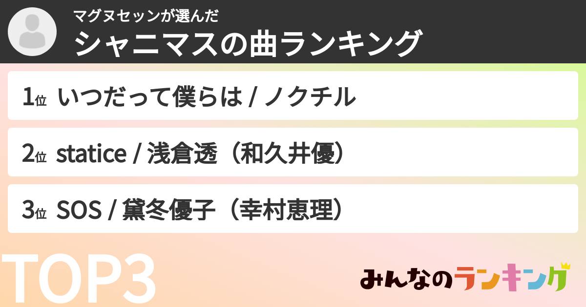 マグヌセッンさんの「シャニマスの曲ランキング」
