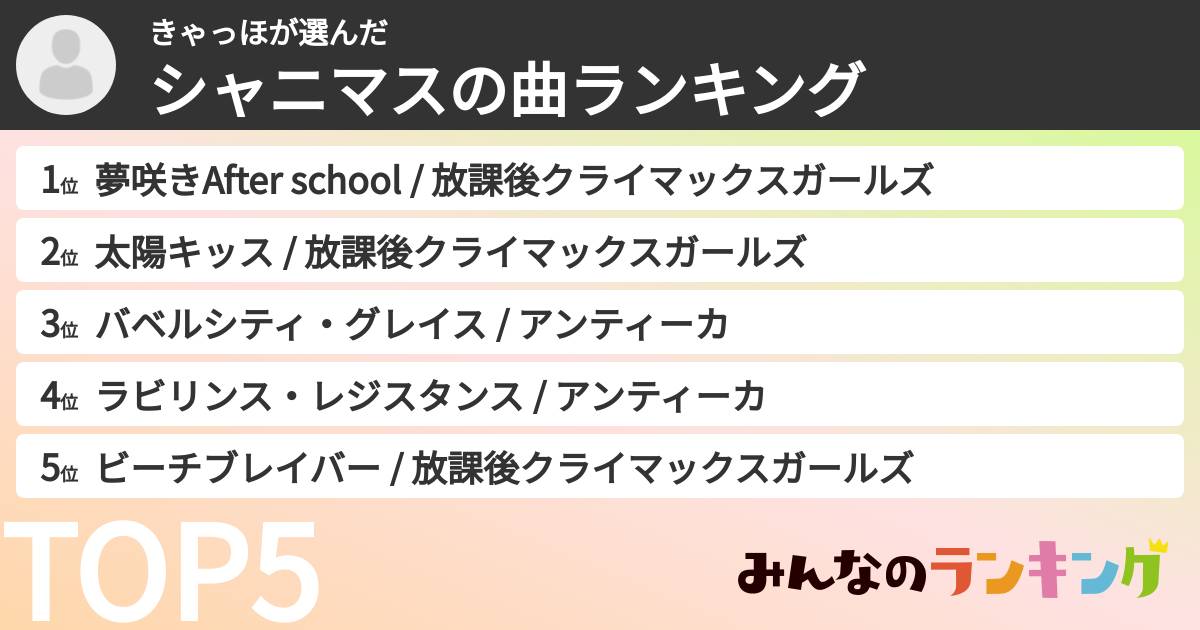 きゃっほさんの「シャニマスの曲ランキング」