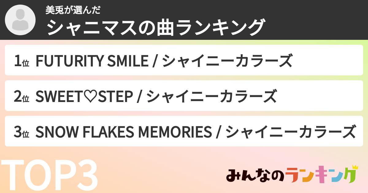 美兎さんの「シャニマスの曲ランキング」
