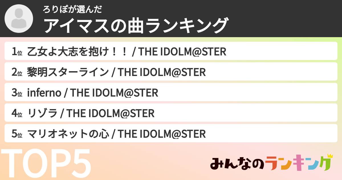 ろりぽさんの「アイマスの曲ランキング」