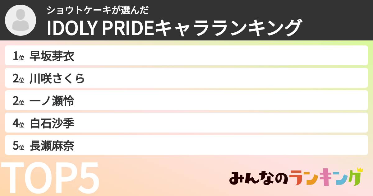 ショウトケーキさんの「IDOLY PRIDEキャラランキング」