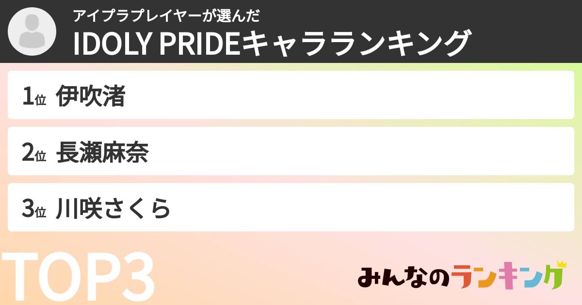 アイプラプレイヤーさんの「IDOLY PRIDEキャラランキング」