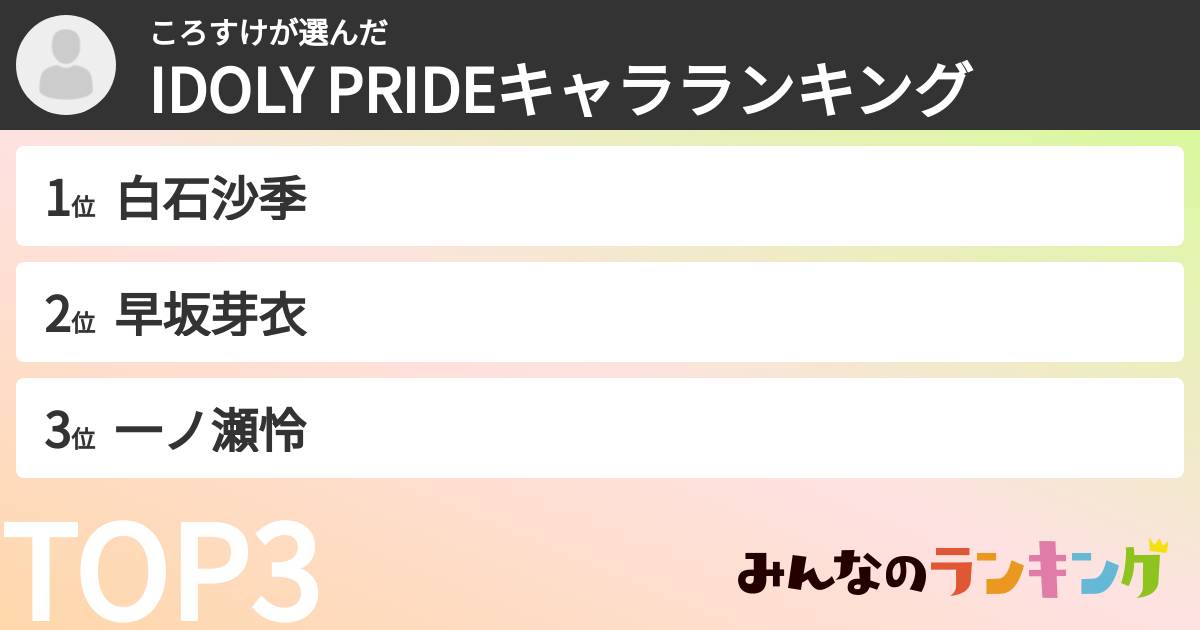ころすけさんの「IDOLY PRIDEキャラランキング」