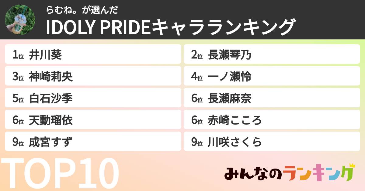 らむね。さんの「IDOLY PRIDEキャラランキング」