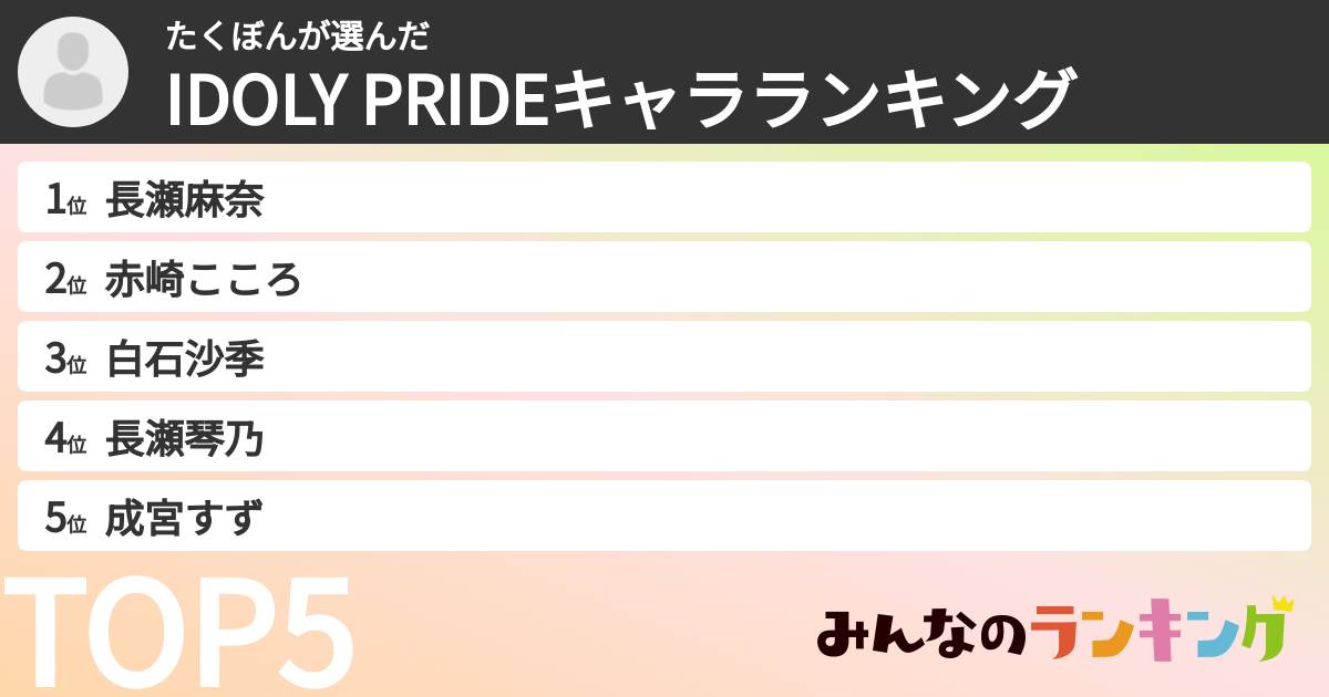 たくぼんさんの「IDOLY PRIDEキャラランキング」