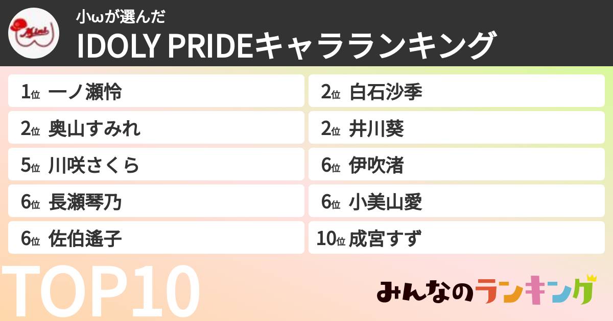 小ωさんの「IDOLY PRIDEキャラランキング」