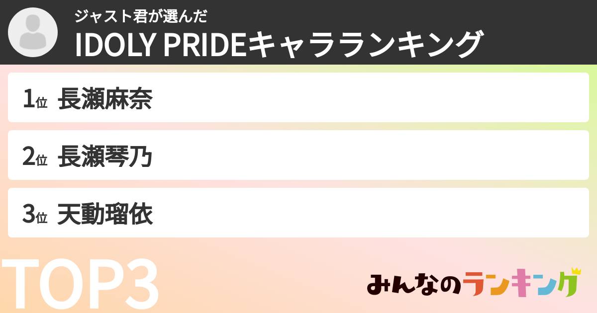 ジャスト君さんの「IDOLY PRIDEキャラランキング」