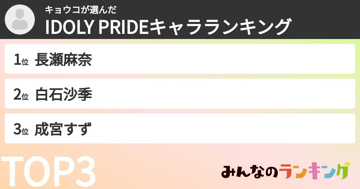 キョウコさんの「IDOLY PRIDEキャラランキング」