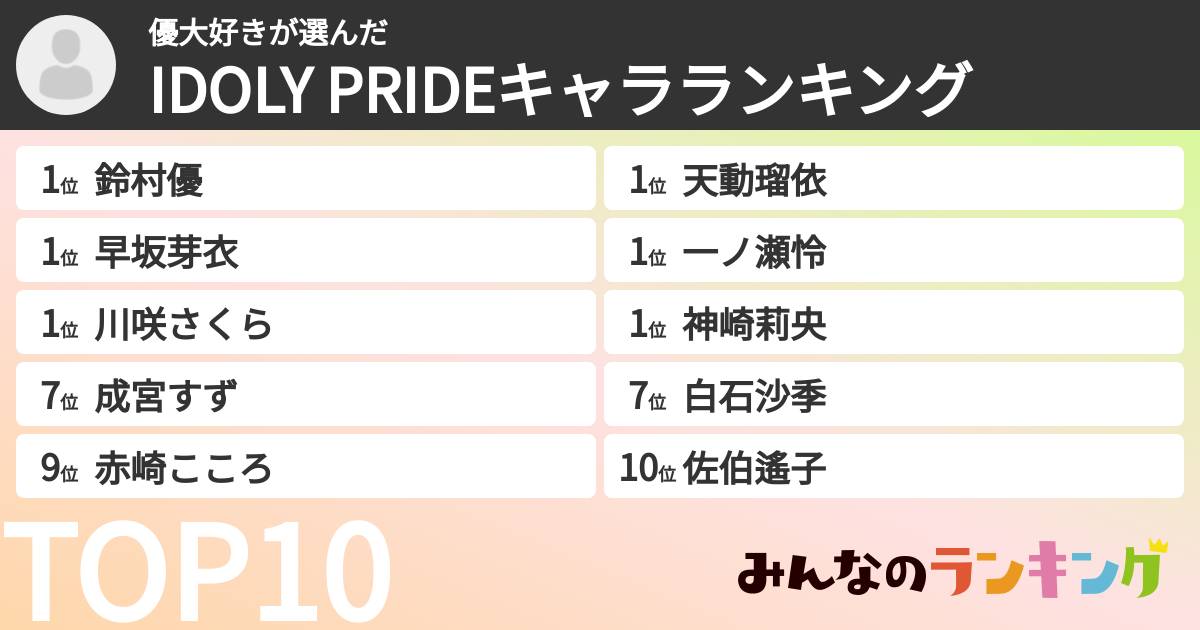 優大好きさんの「IDOLY PRIDEキャラランキング」