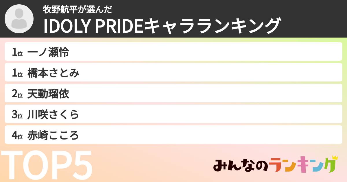 牧野航平さんの「IDOLY PRIDEキャラランキング」
