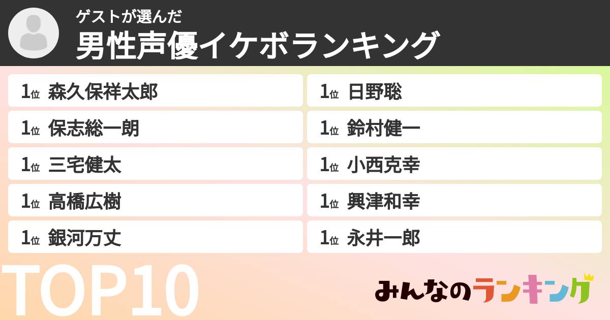 ゲストさんの「男性声優イケボランキング」