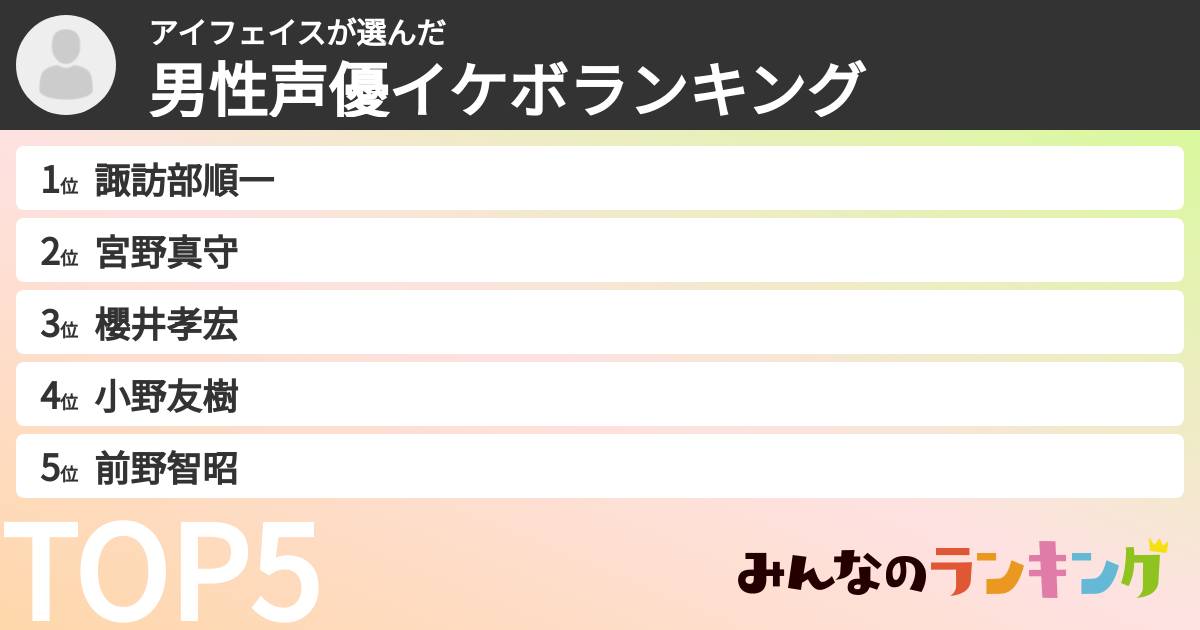 アイフェイスさんの「男性声優イケボランキング」