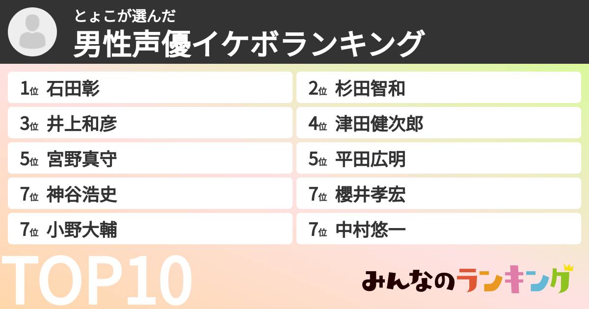 とょこさんの「男性声優イケボランキング」