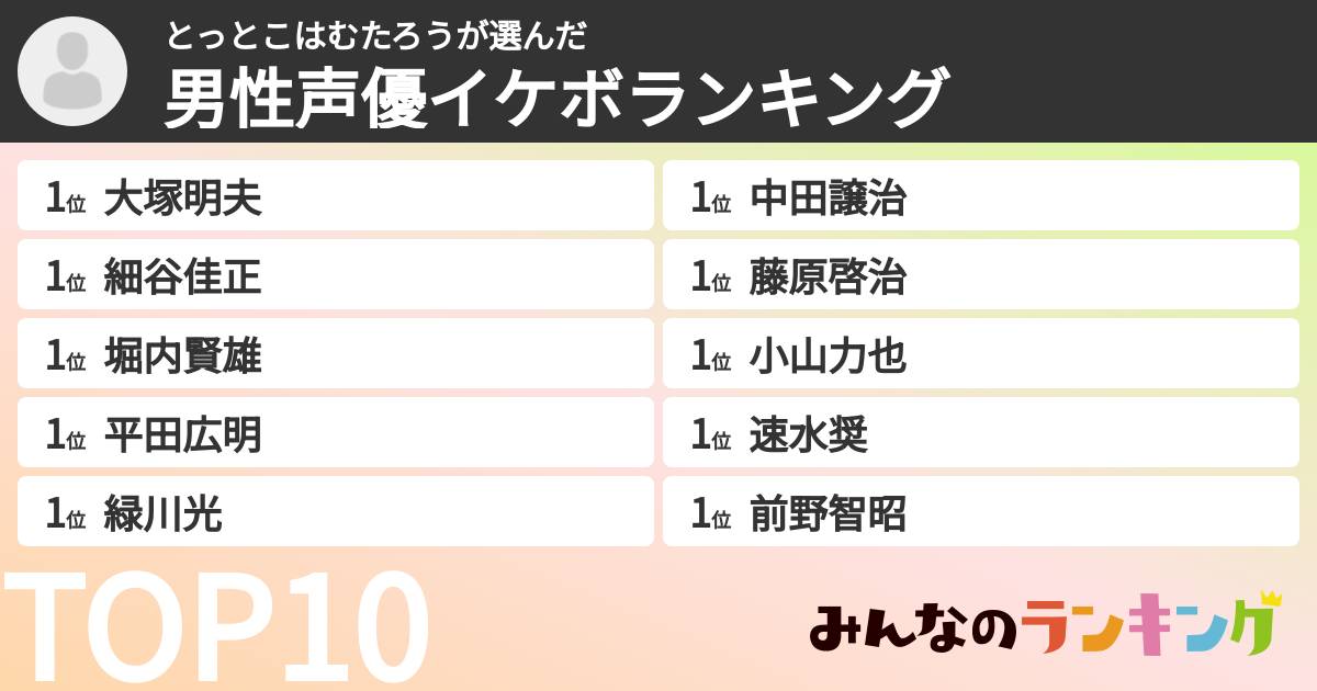 とっとこはむたろうさんの「男性声優イケボランキング」