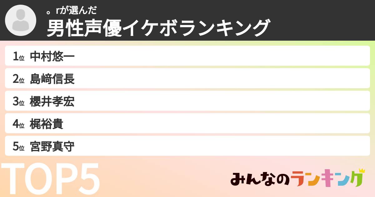 。rさんの「男性声優イケボランキング」