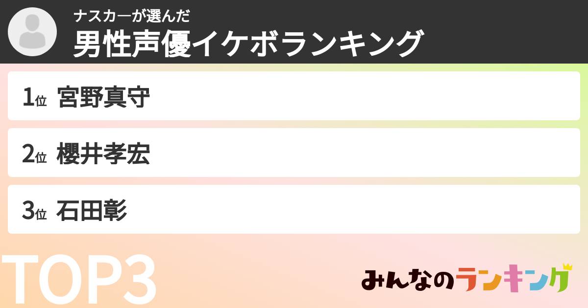 ナスカ—さんの「男性声優イケボランキング」