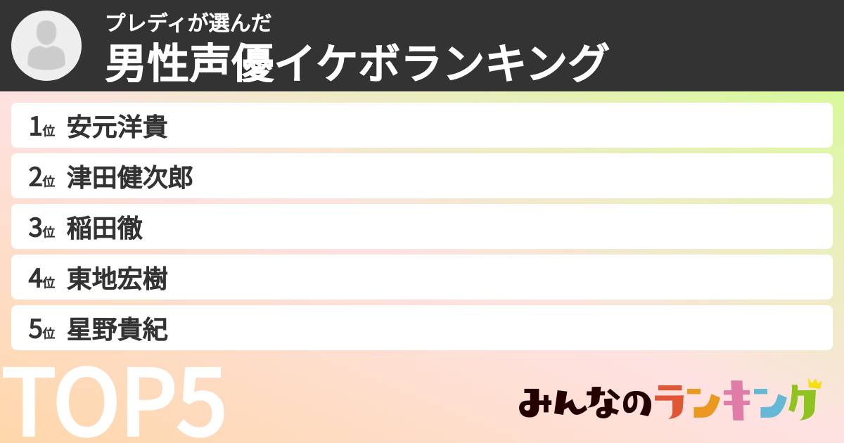 プレディさんの「男性声優イケボランキング」