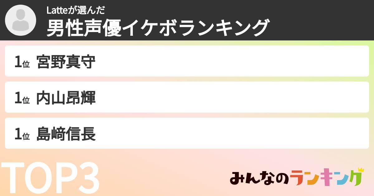 Latteさんの「男性声優イケボランキング」
