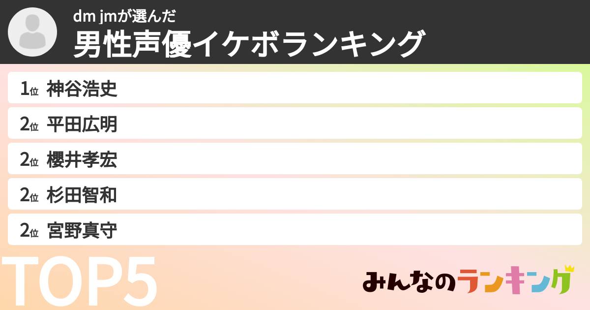 dm jmさんの「男性声優イケボランキング」