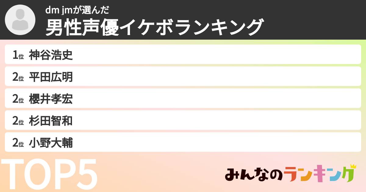 dm jmさんの「男性声優イケボランキング」