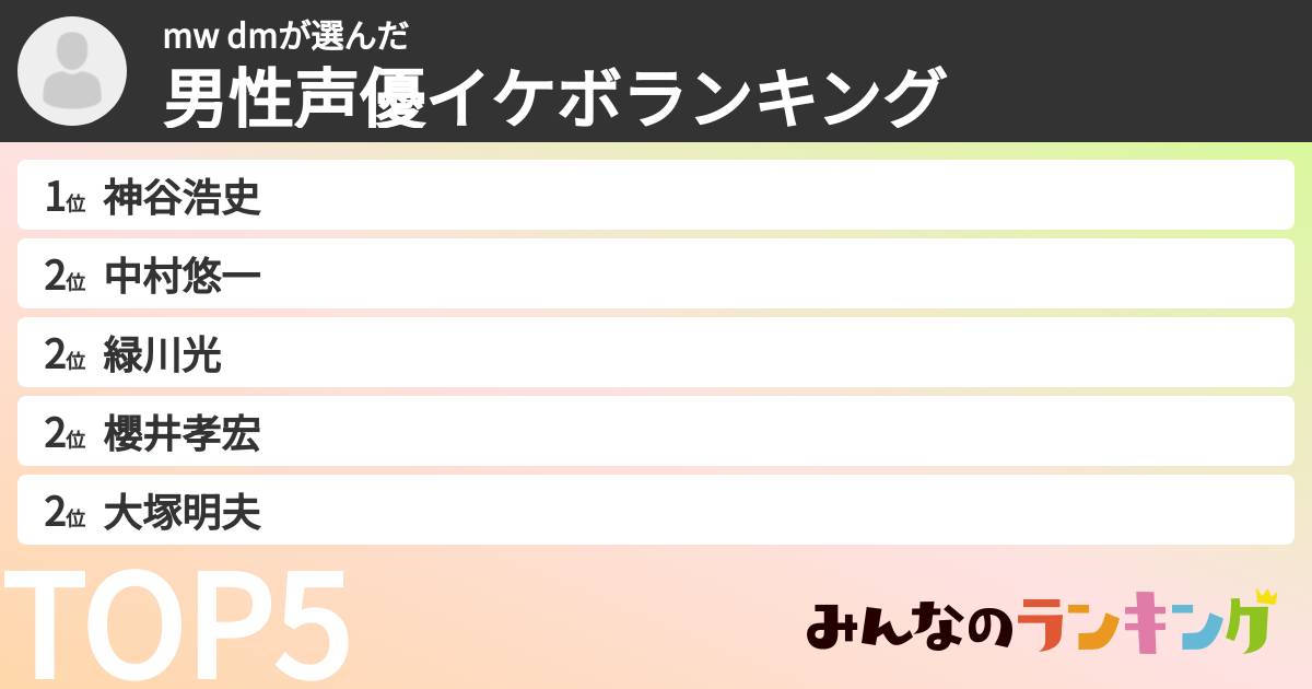 mw dmさんの「男性声優イケボランキング」