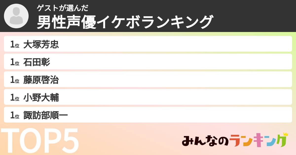 ゲストさんの「男性声優イケボランキング」