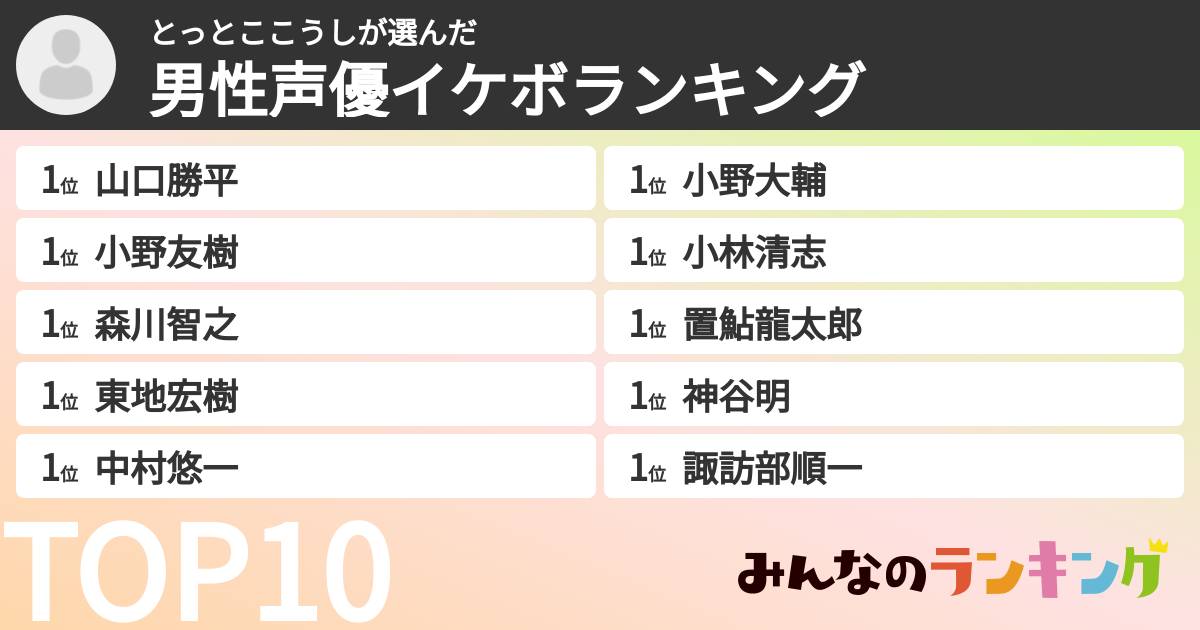 とっとここうしさんの「男性声優イケボランキング」