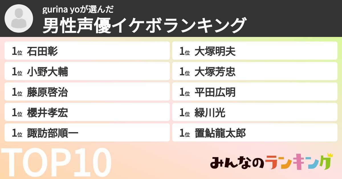 gurina yoさんの「男性声優イケボランキング」