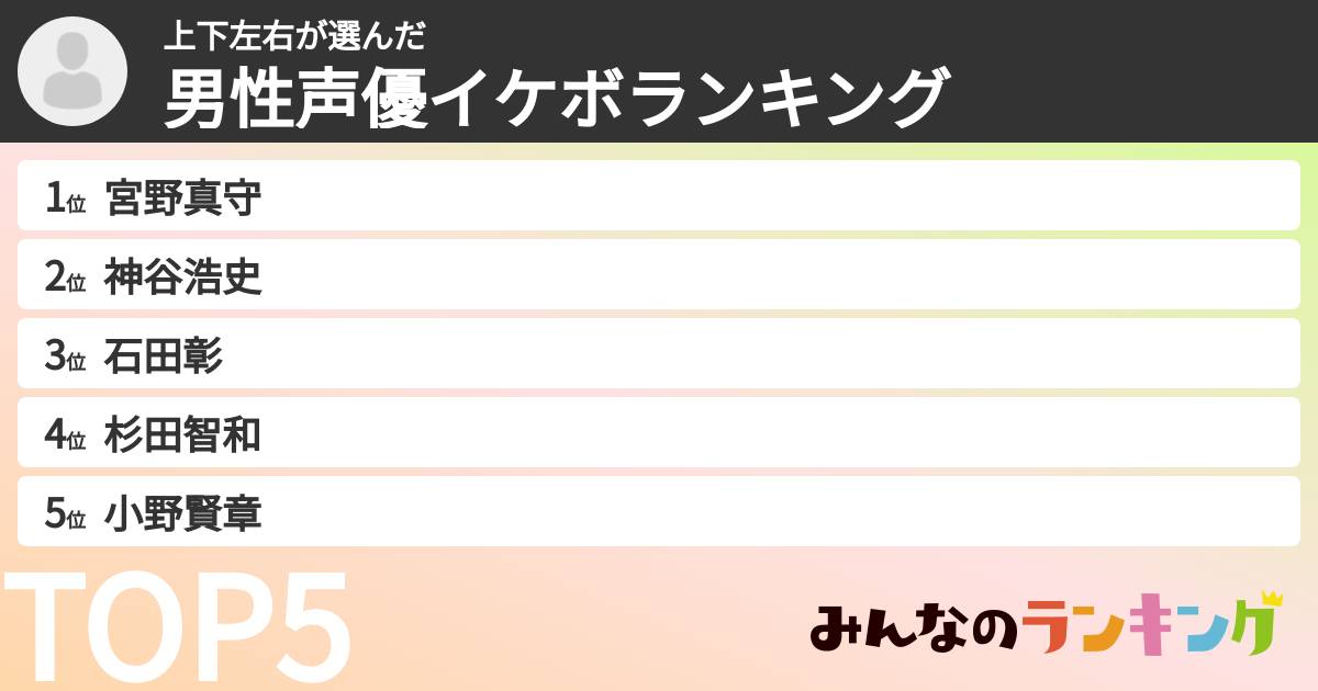 上下左右さんの「男性声優イケボランキング」
