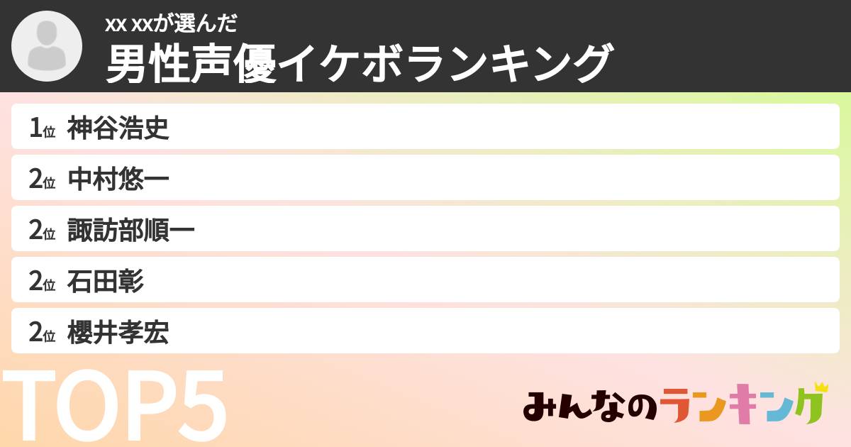 xx xxさんの「男性声優イケボランキング」