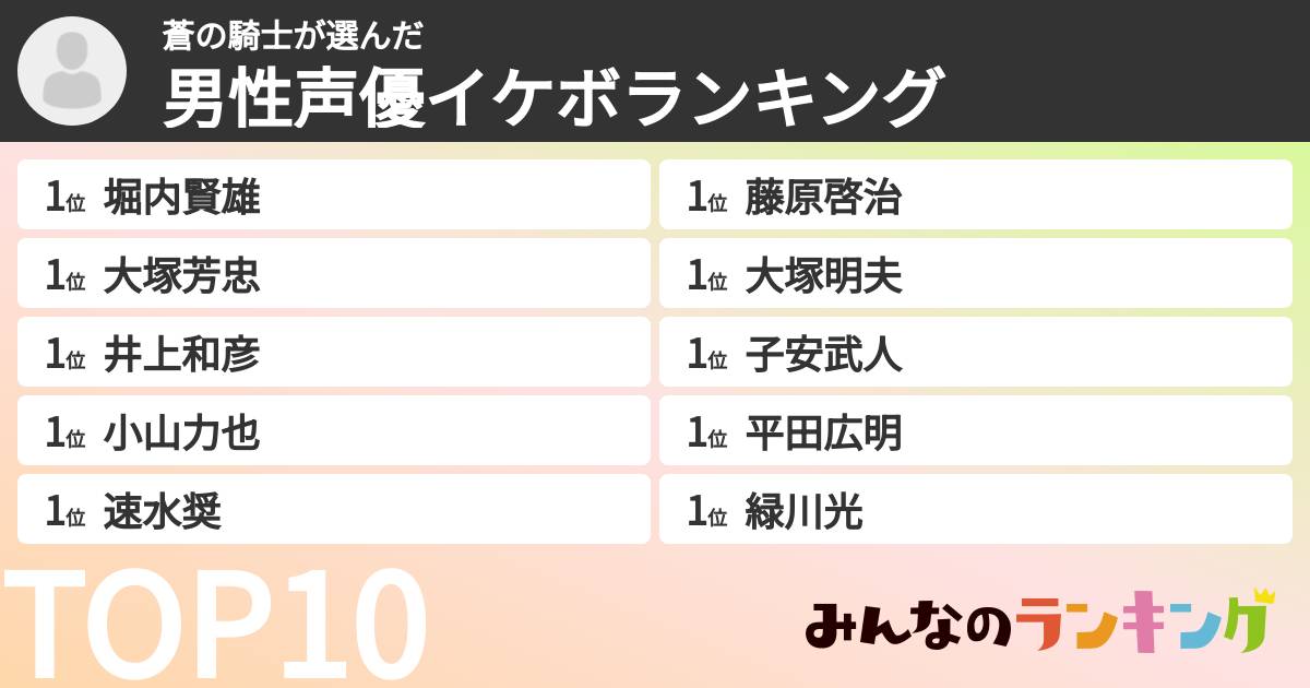 蒼の騎士さんの「男性声優イケボランキング」