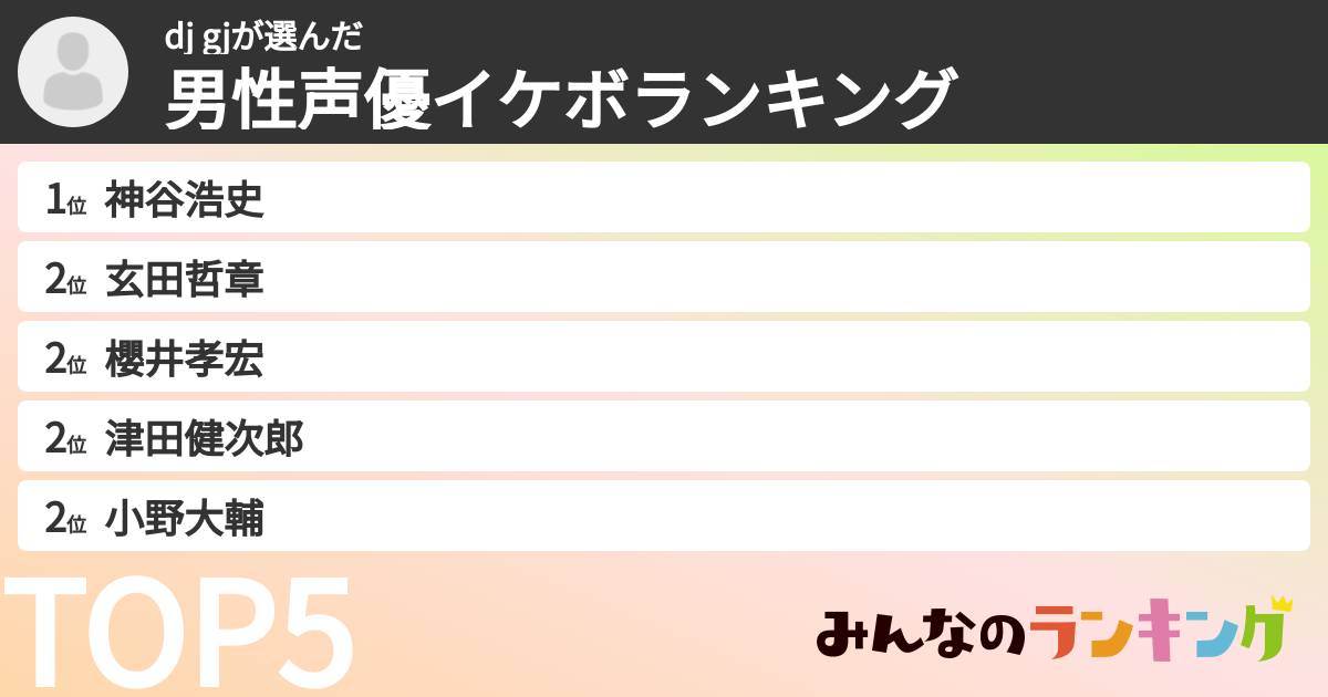 dj gjさんの「男性声優イケボランキング」