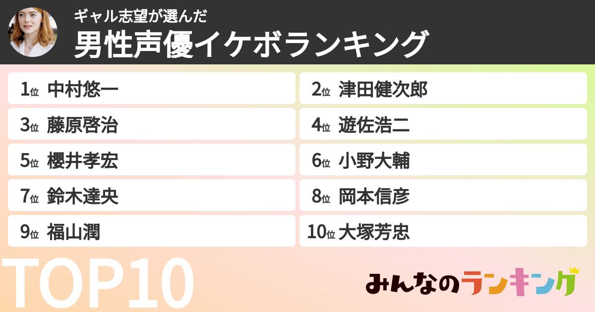 ギャル志望さんの「男性声優イケボランキング」