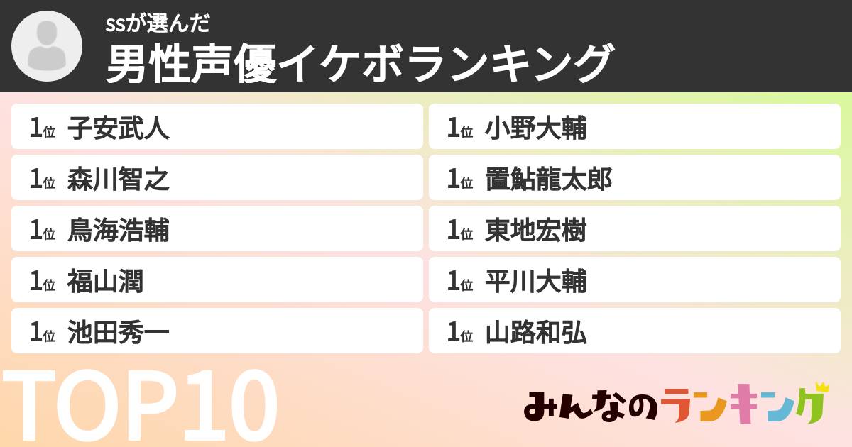 ssさんの「男性声優イケボランキング」