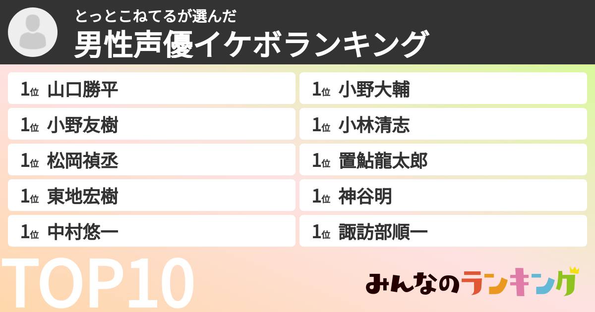 とっとこねてるさんの「男性声優イケボランキング」