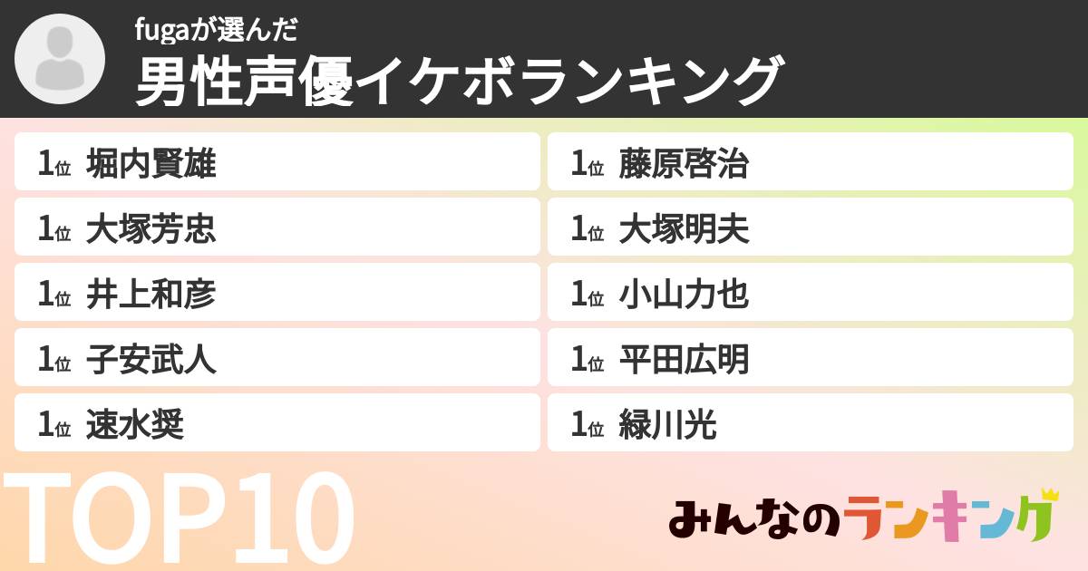 fugaさんの「男性声優イケボランキング」