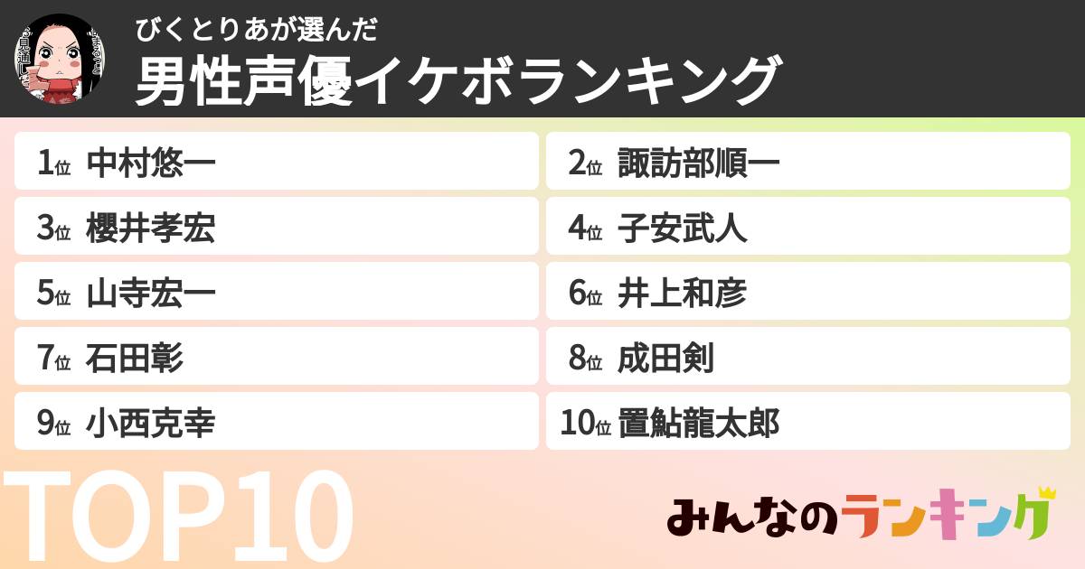 びくとりあさんの「男性声優イケボランキング」