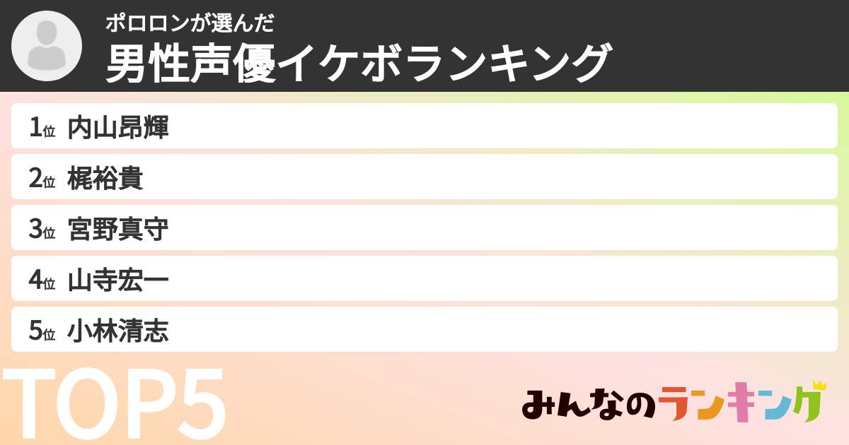 ポロロンさんの「男性声優イケボランキング」