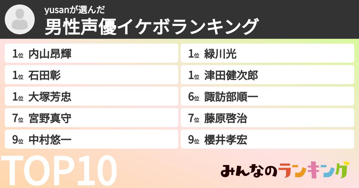 yusanさんの「男性声優イケボランキング」