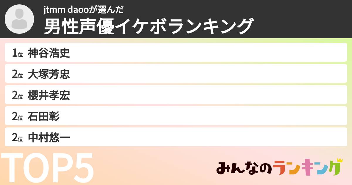 jtmm daooさんの「男性声優イケボランキング」