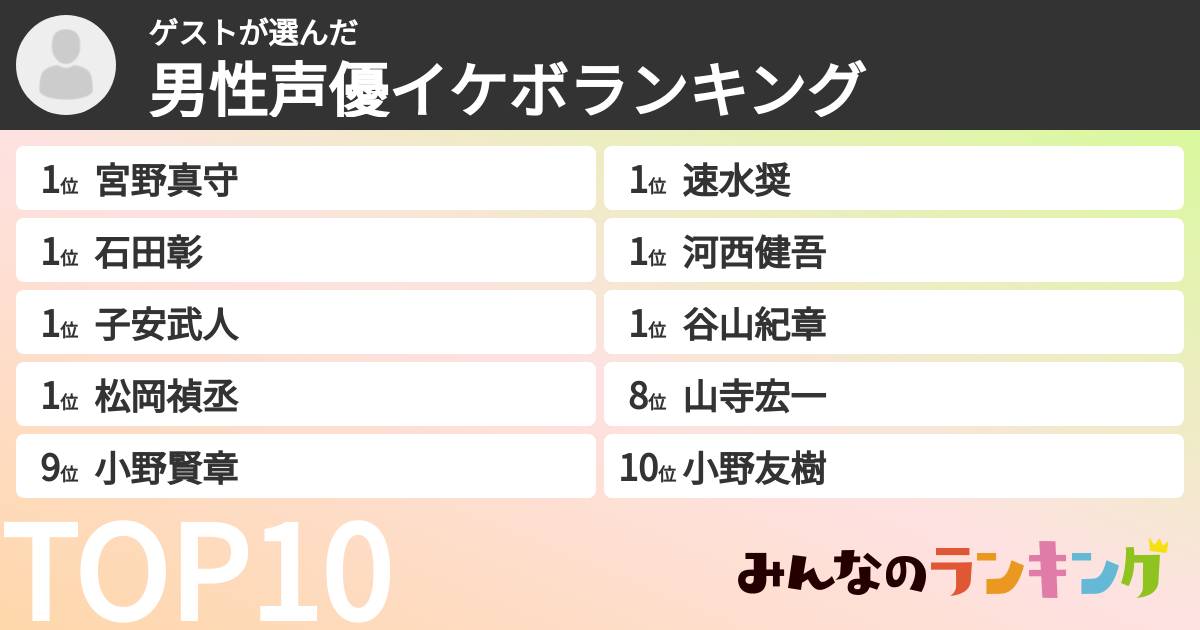 ゲストさんの「男性声優イケボランキング」