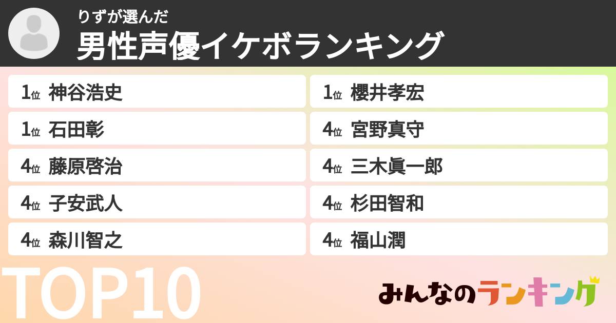 りずさんの「男性声優イケボランキング」