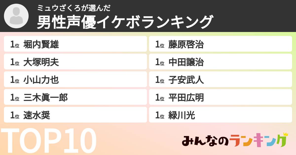 ミュウざくろさんの「男性声優イケボランキング」