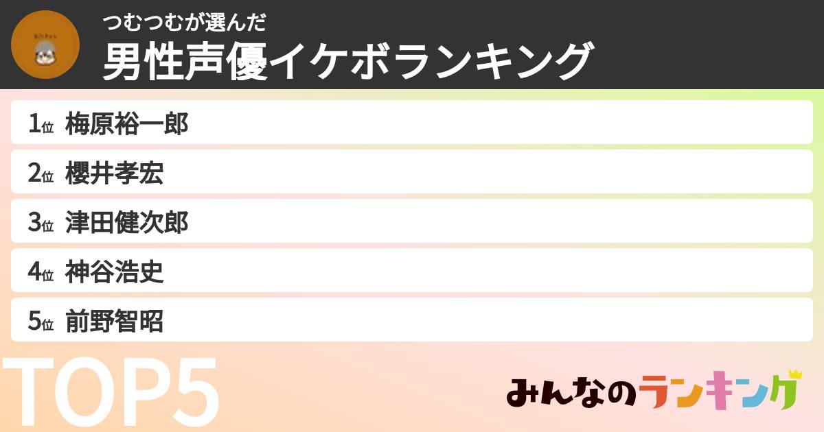 つむつむさんの「男性声優イケボランキング」